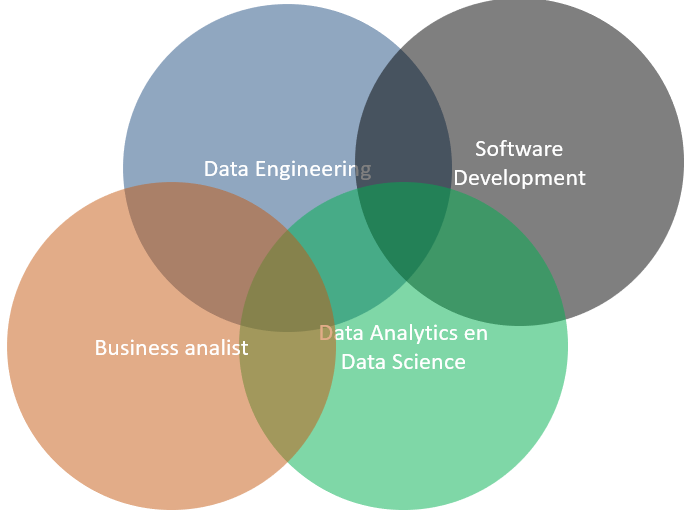 data engineering